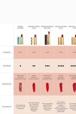 Buy Gucci Beauty Red 25 Goldie Red Rouge a Levres Mat Lipstick 3.5g For Women Online Ounass Oman